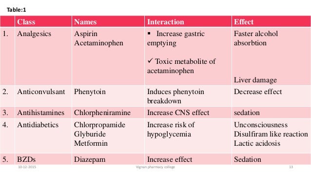 Bladder inflammation Treatments - m Brilinta Oral : Uses, Side Effects, Interactions, Pictures